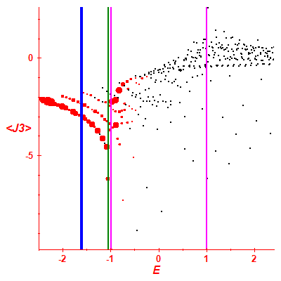 Peres lattice <J3>